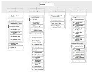 Xolair_HCP_Sitemap