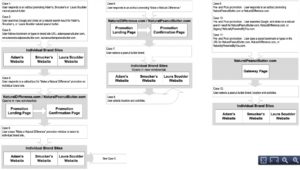 Smucker's Natural Peanut Butter use cases