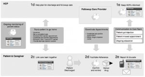 Pharma Service Design