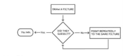 User flows, system flows, service design flows, process flows, etc.